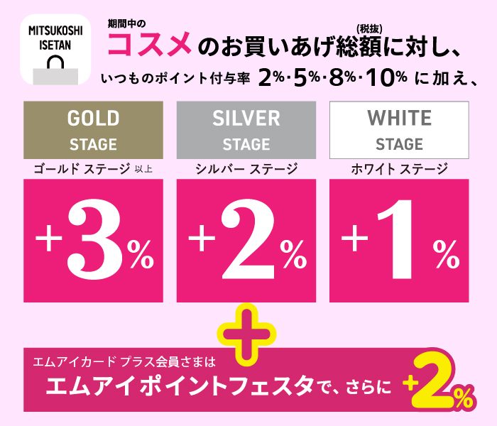 ポイント付与