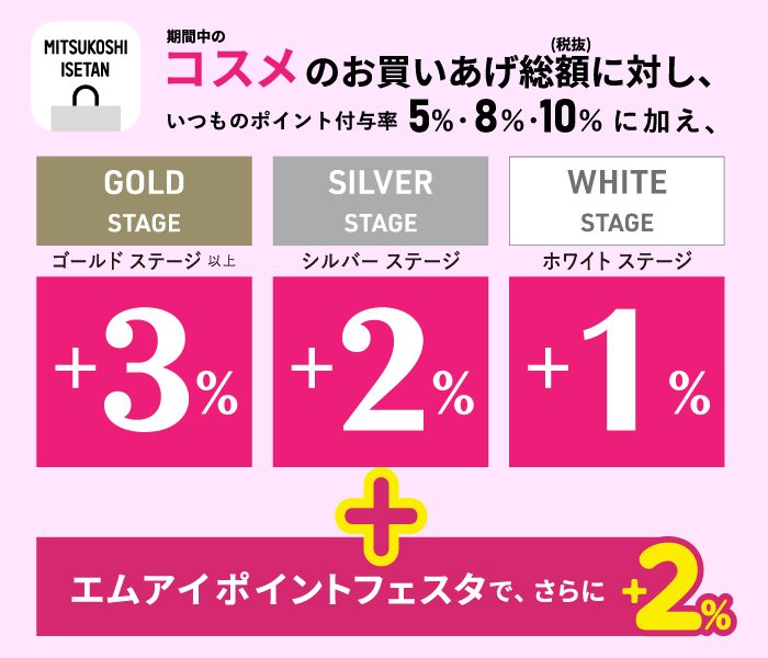ポイント付与