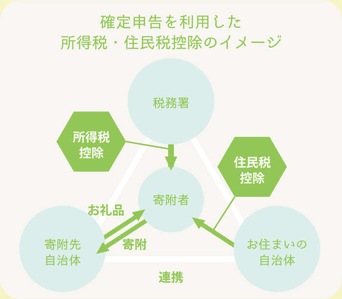 ローソン お 試し 引換 券 7 月