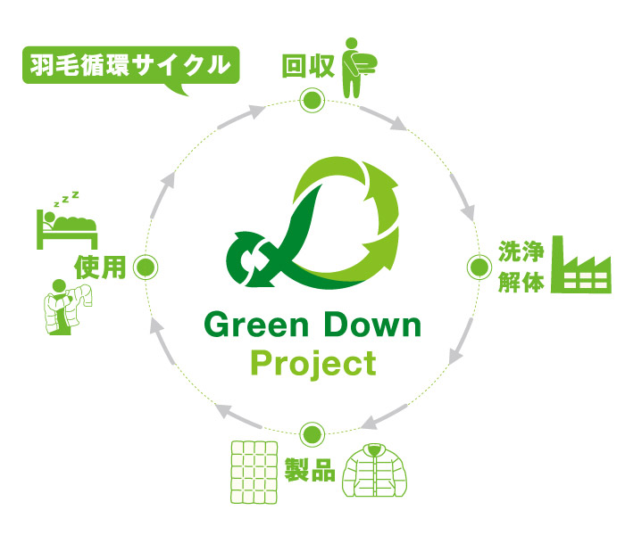 イベント