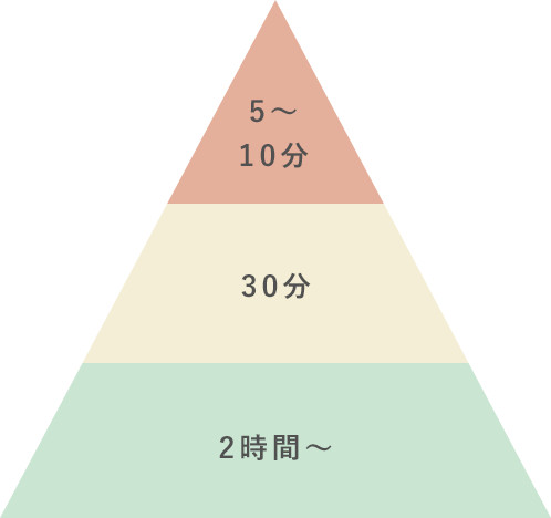 香りのエチケット