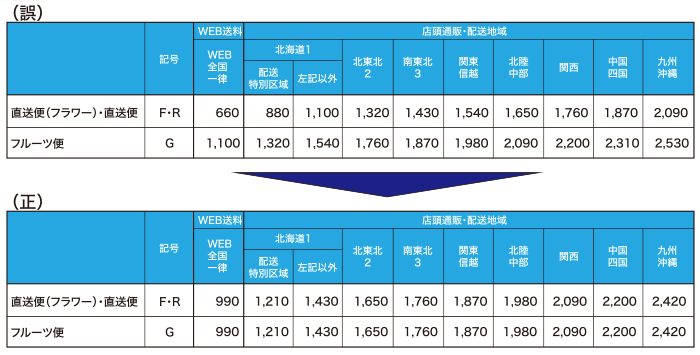 送料表