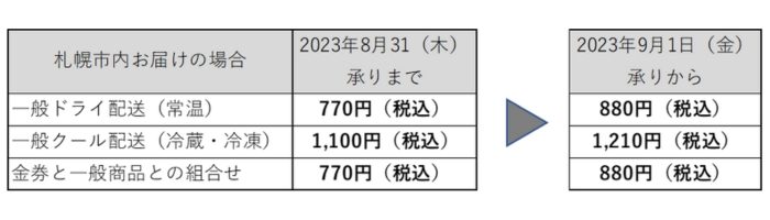 限定セールをすべて 丸井今井札幌本店 | 配送料金改定のお知らせ | 店舗情報 丸井今井 ウエイトトレーニング